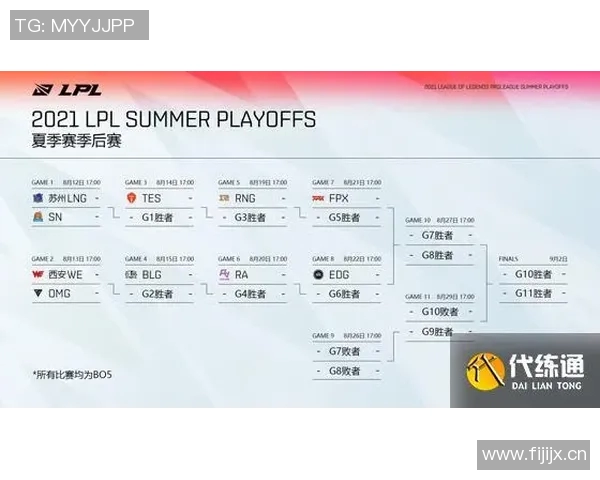 最新英雄联盟技术排行榜前十名LNG战队表现突出引领潮流 最新英雄联盟技术排行榜前十名LNG战队表现突出引领潮流