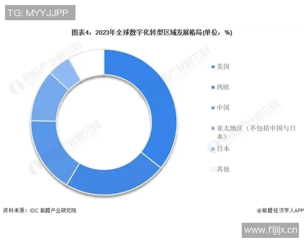 以m体育为核心，探索数字化转型对体育行业发展的深远影响与未来趋势